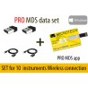 PRO MDS data set